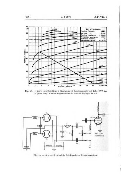 Alta frequenza rivista di radiotecnica, telefonia e acustica applicata