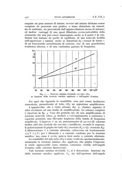 Alta frequenza rivista di radiotecnica, telefonia e acustica applicata