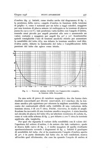 Alta frequenza rivista di radiotecnica, telefonia e acustica applicata