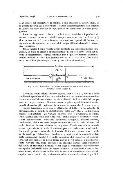 Alta frequenza rivista di radiotecnica, telefonia e acustica applicata