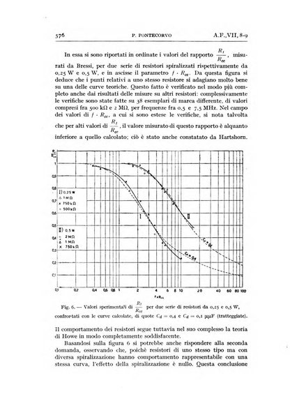 Alta frequenza rivista di radiotecnica, telefonia e acustica applicata