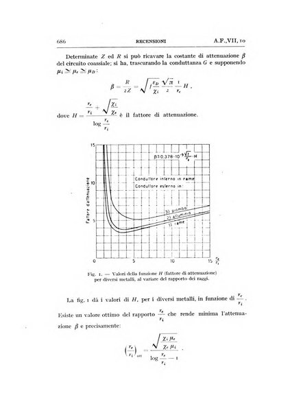 Alta frequenza rivista di radiotecnica, telefonia e acustica applicata