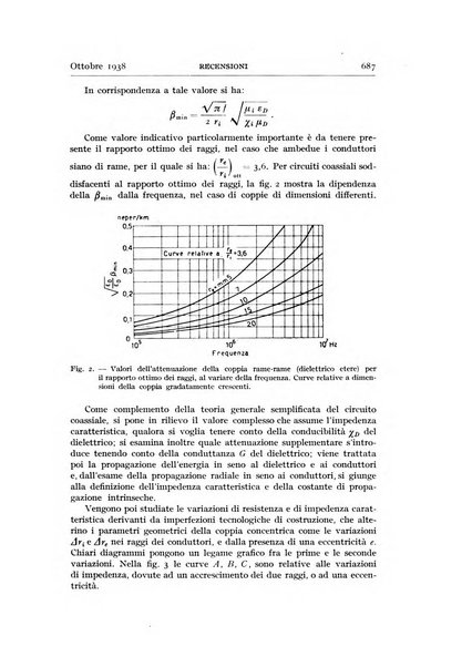 Alta frequenza rivista di radiotecnica, telefonia e acustica applicata