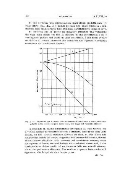 Alta frequenza rivista di radiotecnica, telefonia e acustica applicata