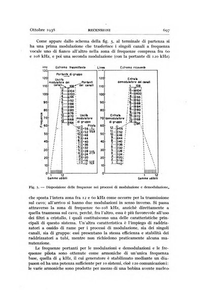 Alta frequenza rivista di radiotecnica, telefonia e acustica applicata