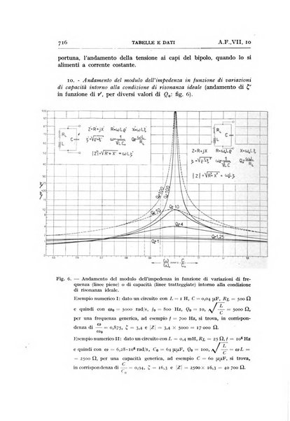 Alta frequenza rivista di radiotecnica, telefonia e acustica applicata