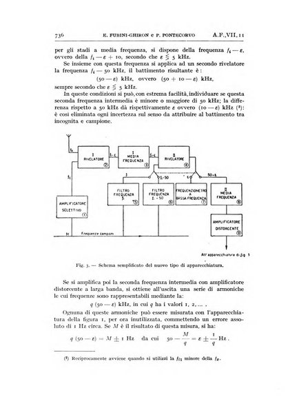 Alta frequenza rivista di radiotecnica, telefonia e acustica applicata