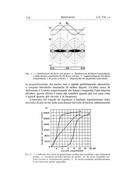 Alta frequenza rivista di radiotecnica, telefonia e acustica applicata