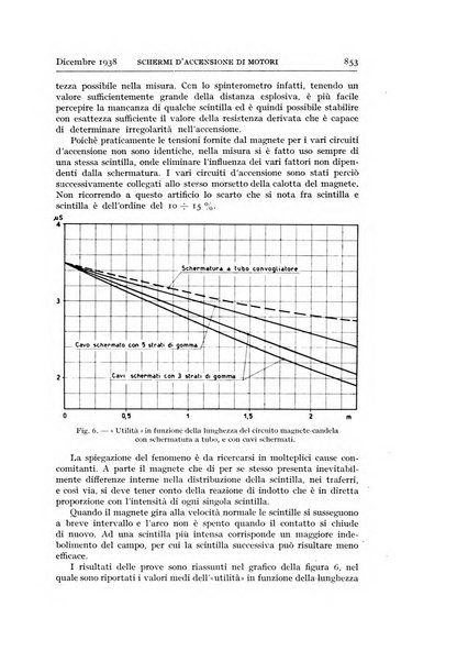 Alta frequenza rivista di radiotecnica, telefonia e acustica applicata