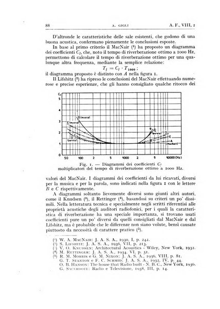 Alta frequenza rivista di radiotecnica, telefonia e acustica applicata