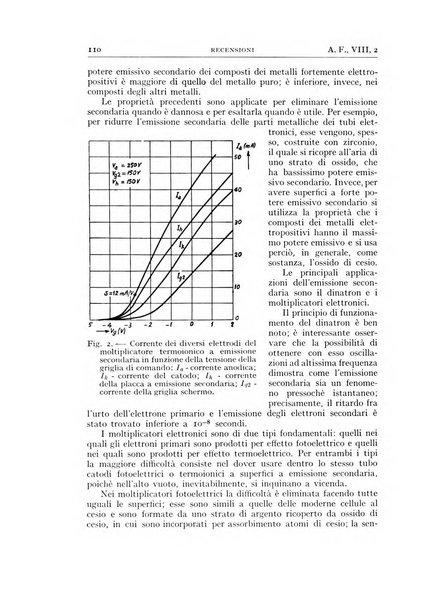 Alta frequenza rivista di radiotecnica, telefonia e acustica applicata