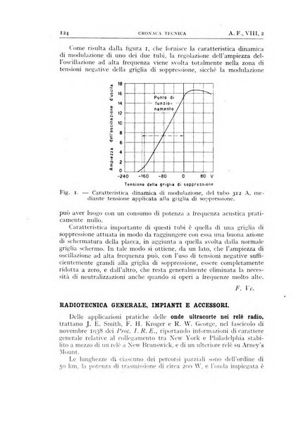 Alta frequenza rivista di radiotecnica, telefonia e acustica applicata