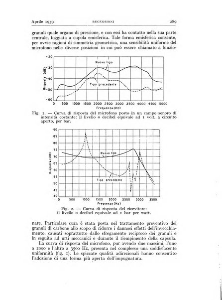 Alta frequenza rivista di radiotecnica, telefonia e acustica applicata