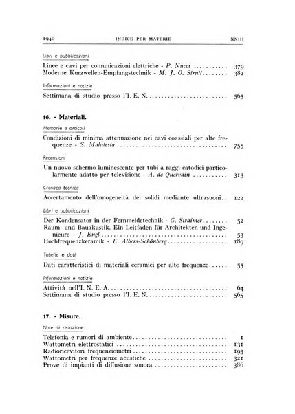 Alta frequenza rivista di radiotecnica, telefonia e acustica applicata