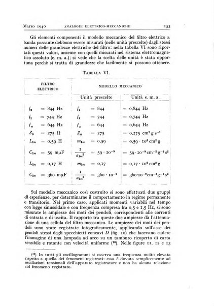 Alta frequenza rivista di radiotecnica, telefonia e acustica applicata