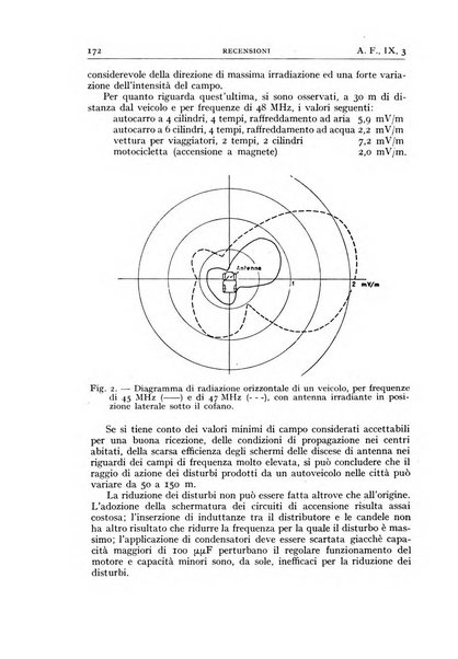 Alta frequenza rivista di radiotecnica, telefonia e acustica applicata