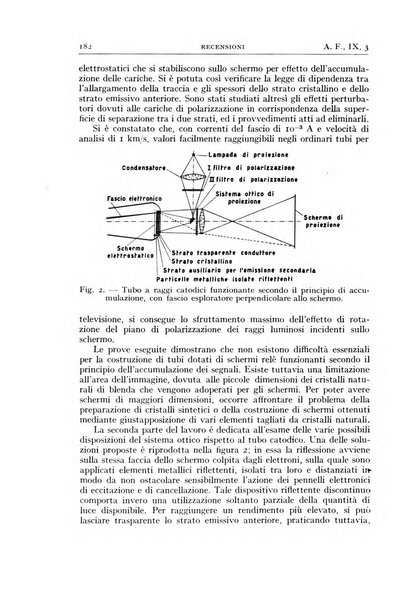 Alta frequenza rivista di radiotecnica, telefonia e acustica applicata