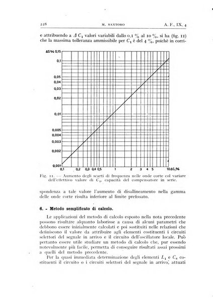 Alta frequenza rivista di radiotecnica, telefonia e acustica applicata