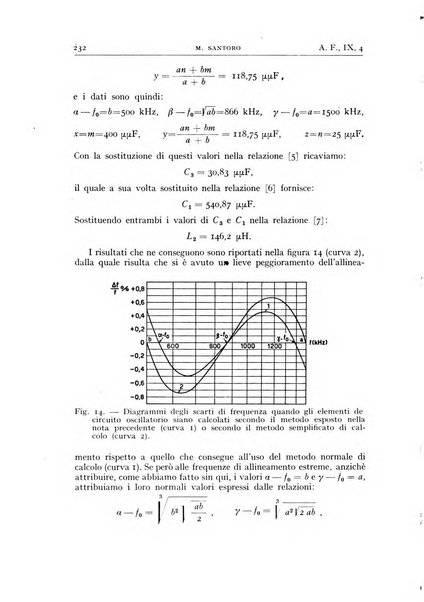 Alta frequenza rivista di radiotecnica, telefonia e acustica applicata