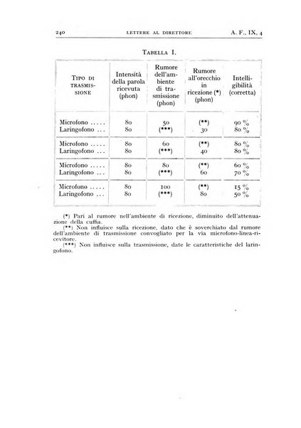 Alta frequenza rivista di radiotecnica, telefonia e acustica applicata