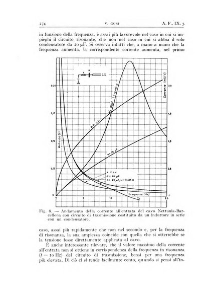 Alta frequenza rivista di radiotecnica, telefonia e acustica applicata