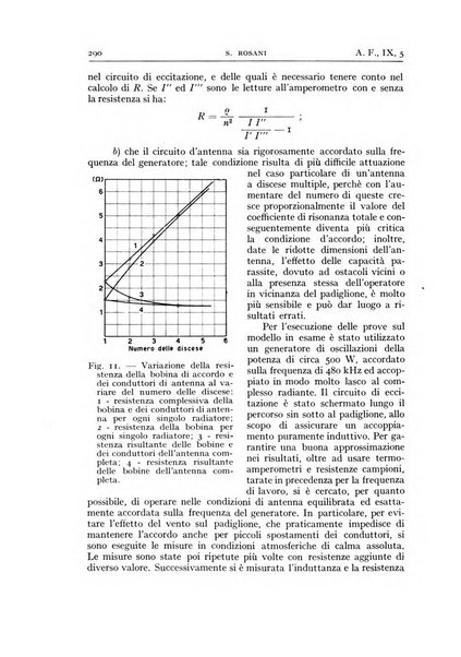 Alta frequenza rivista di radiotecnica, telefonia e acustica applicata