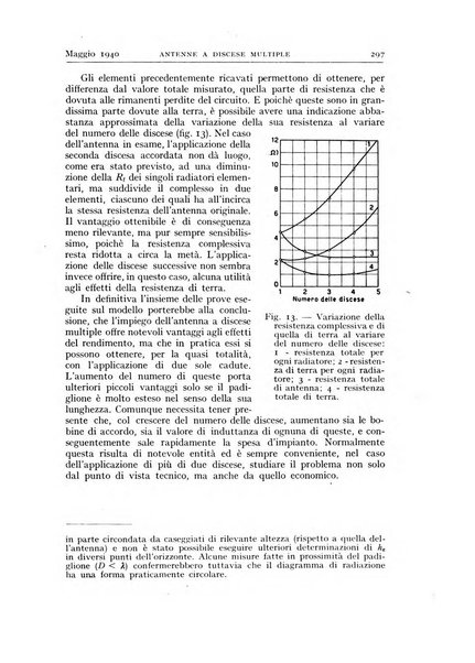 Alta frequenza rivista di radiotecnica, telefonia e acustica applicata