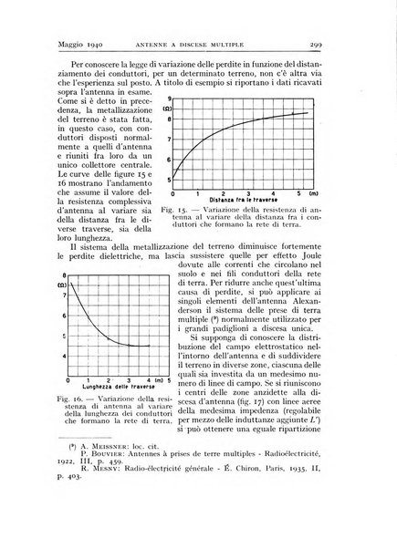 Alta frequenza rivista di radiotecnica, telefonia e acustica applicata