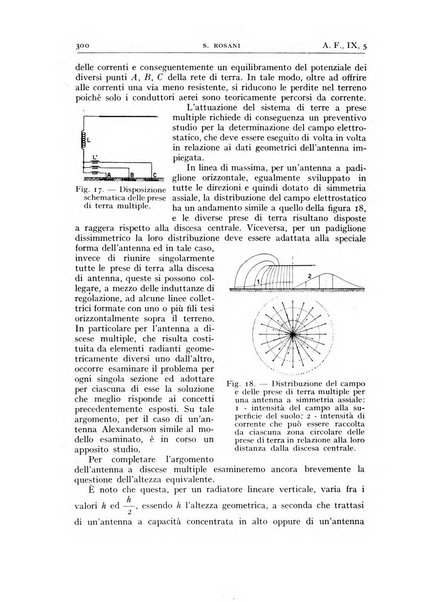 Alta frequenza rivista di radiotecnica, telefonia e acustica applicata