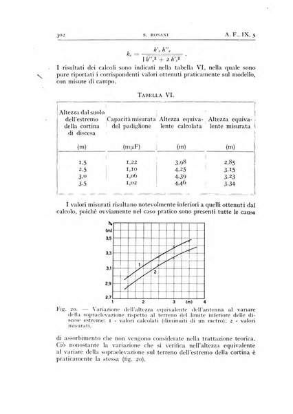 Alta frequenza rivista di radiotecnica, telefonia e acustica applicata