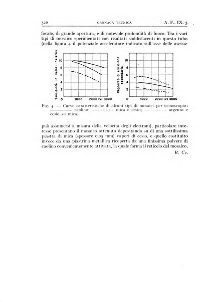 Alta frequenza rivista di radiotecnica, telefonia e acustica applicata