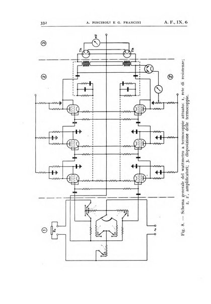 Alta frequenza rivista di radiotecnica, telefonia e acustica applicata