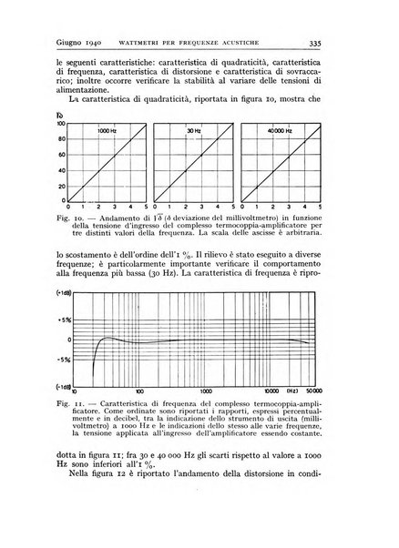 Alta frequenza rivista di radiotecnica, telefonia e acustica applicata