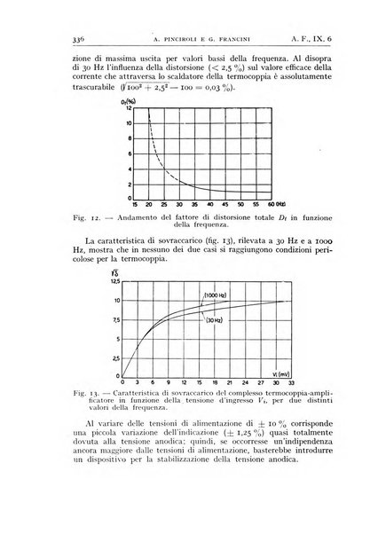 Alta frequenza rivista di radiotecnica, telefonia e acustica applicata