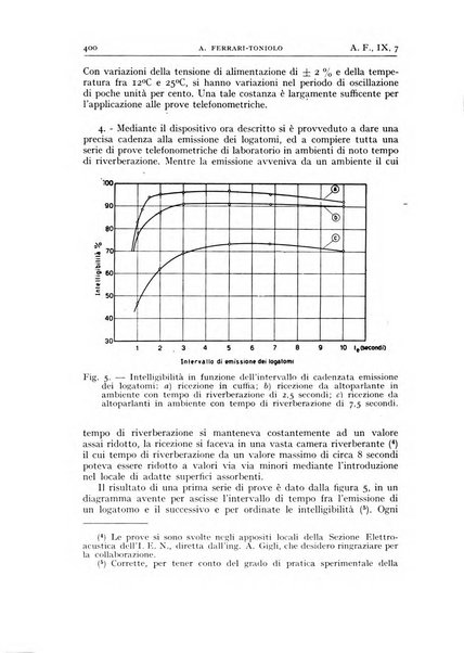 Alta frequenza rivista di radiotecnica, telefonia e acustica applicata