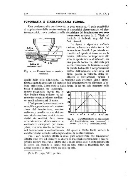 Alta frequenza rivista di radiotecnica, telefonia e acustica applicata