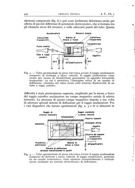 Alta frequenza rivista di radiotecnica, telefonia e acustica applicata