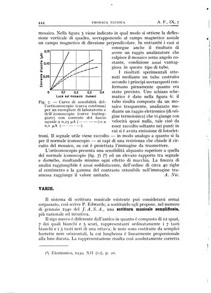 Alta frequenza rivista di radiotecnica, telefonia e acustica applicata