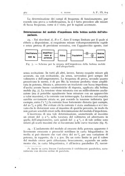 Alta frequenza rivista di radiotecnica, telefonia e acustica applicata