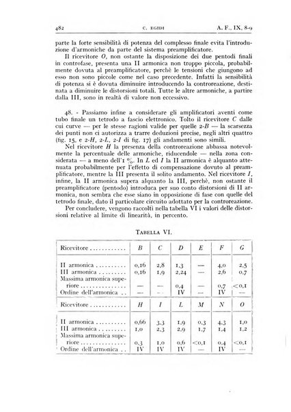 Alta frequenza rivista di radiotecnica, telefonia e acustica applicata