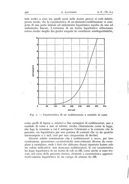 Alta frequenza rivista di radiotecnica, telefonia e acustica applicata