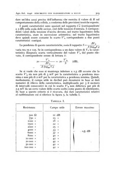 Alta frequenza rivista di radiotecnica, telefonia e acustica applicata