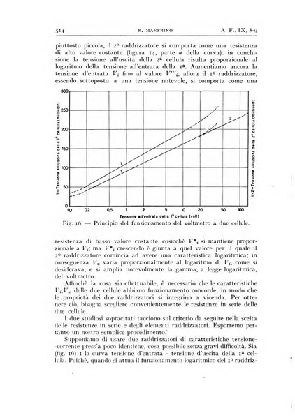 Alta frequenza rivista di radiotecnica, telefonia e acustica applicata