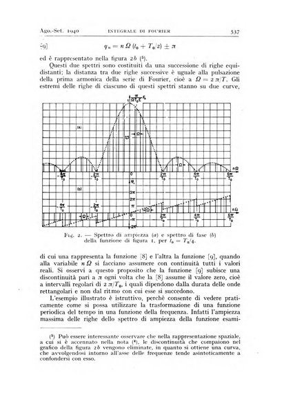 Alta frequenza rivista di radiotecnica, telefonia e acustica applicata