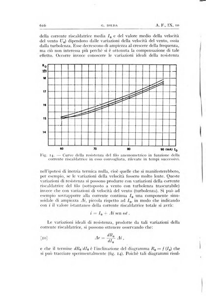 Alta frequenza rivista di radiotecnica, telefonia e acustica applicata