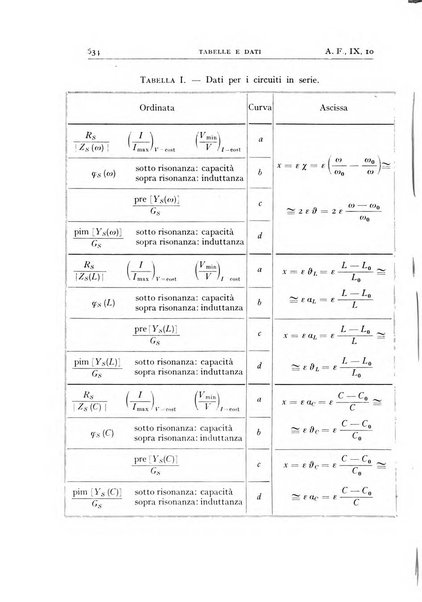 Alta frequenza rivista di radiotecnica, telefonia e acustica applicata