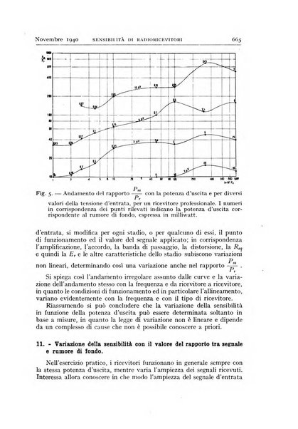 Alta frequenza rivista di radiotecnica, telefonia e acustica applicata