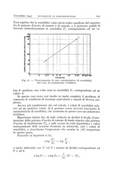 Alta frequenza rivista di radiotecnica, telefonia e acustica applicata