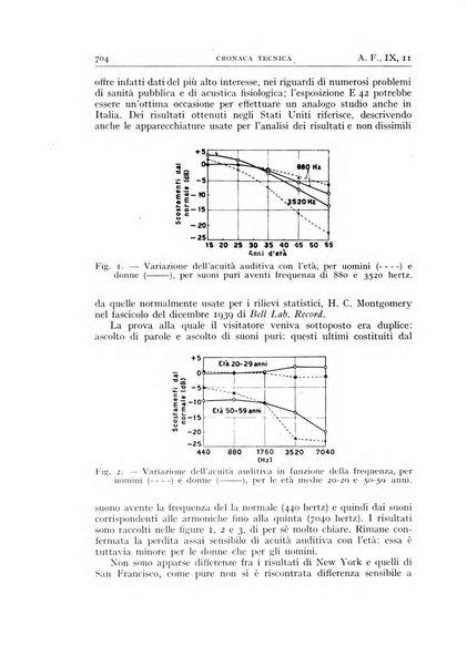 Alta frequenza rivista di radiotecnica, telefonia e acustica applicata