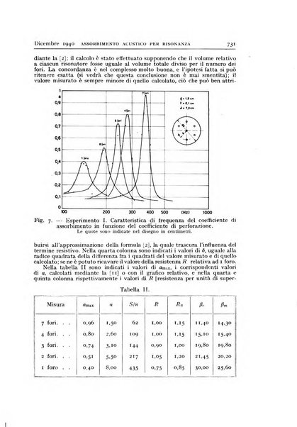 Alta frequenza rivista di radiotecnica, telefonia e acustica applicata